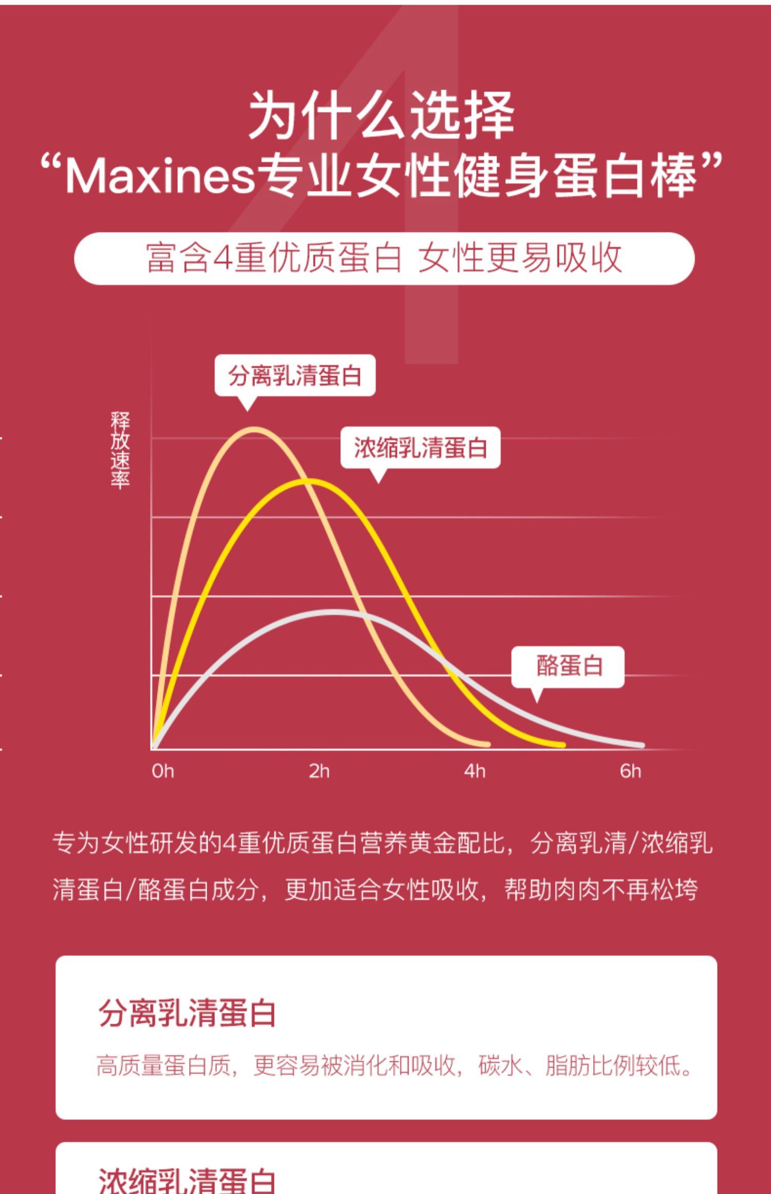 澳洲进口女性Maxines蛋白棒饱腹感5小时