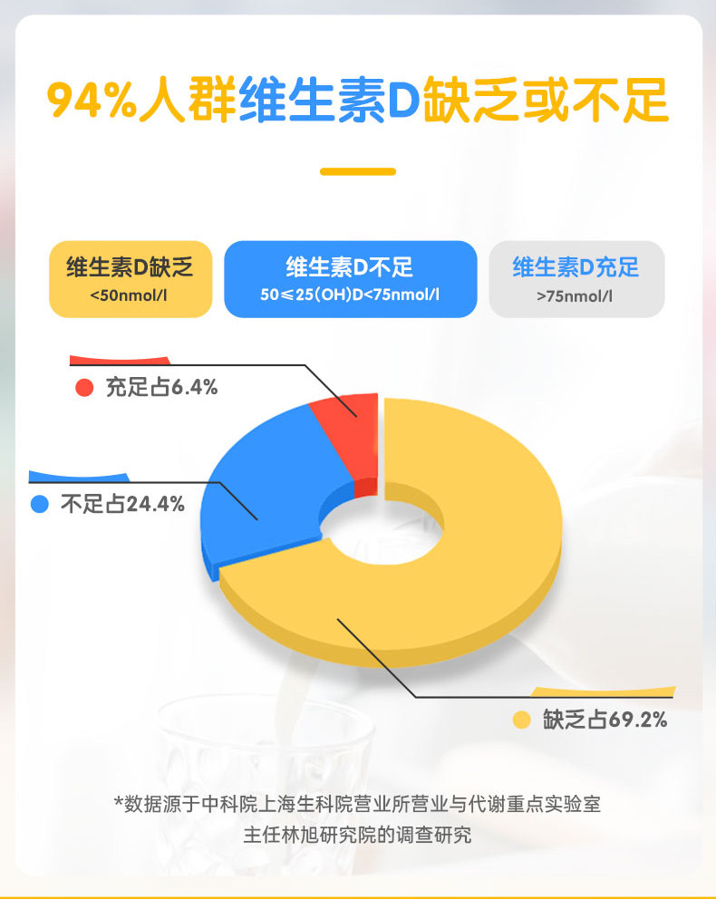 星鲨 维生素D滴剂30粒*5盒 儿童补钙促进身高 图4