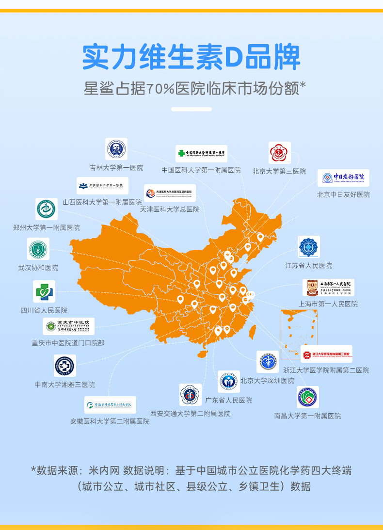 星鲨 婴幼儿/儿童维生素D滴剂软胶囊 30粒*6盒 图2