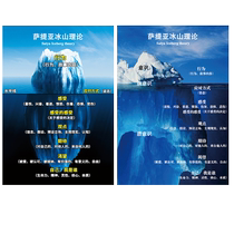 Satir iceberg theory wall chart Maslows hierarchy of needs theory psychological counseling awareness behavior poster