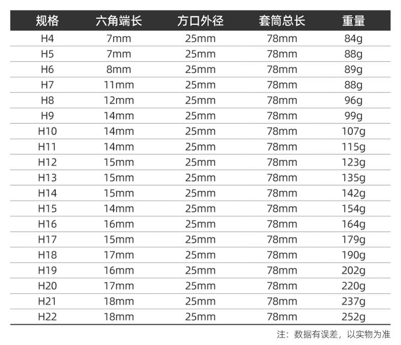 Hexagon socket lengthened socket 1/2 electric wrench S2 batch head screwdriver socket head suit lengthened wind gun inner hexagon