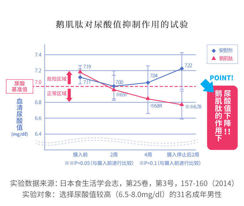 【表参道研究所】缓风辅助减轻关节痛60粒