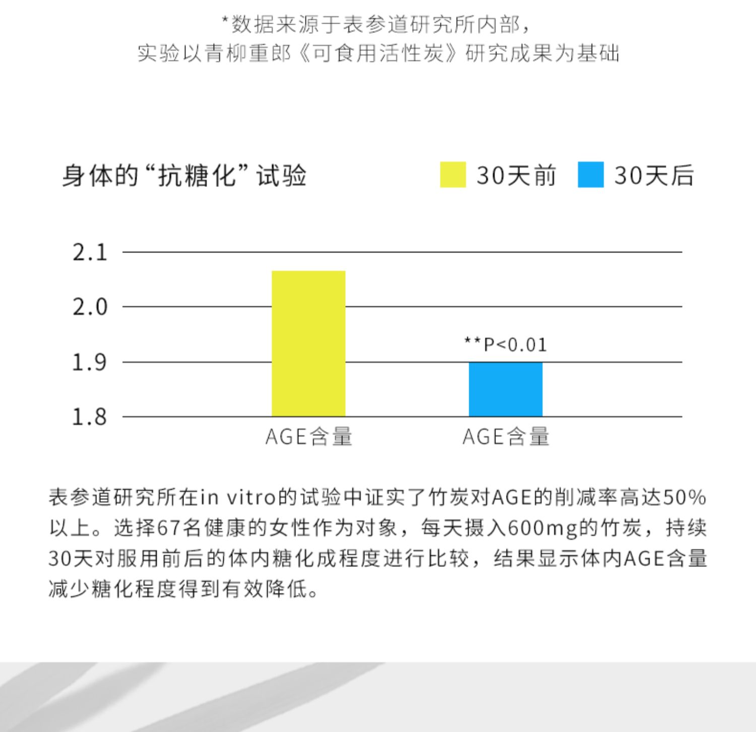 【表参道研究所】竹炭小黑丸PRO60粒