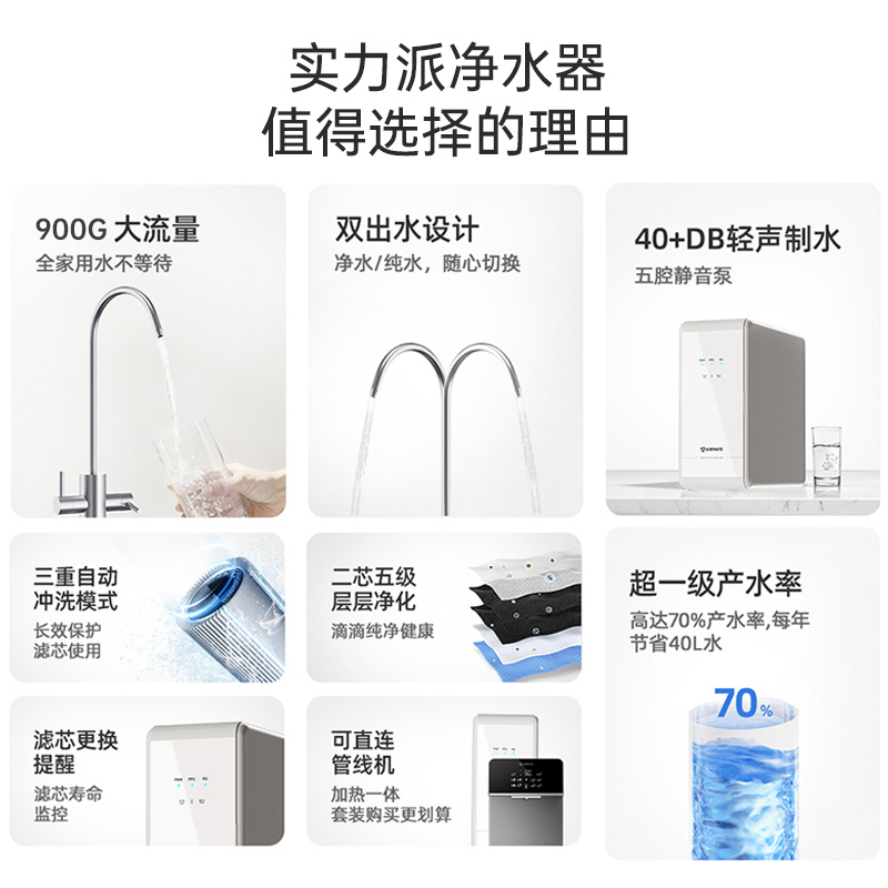 十大品牌净水器排行榜前十名！你家的净水器真的靠谱吗？
