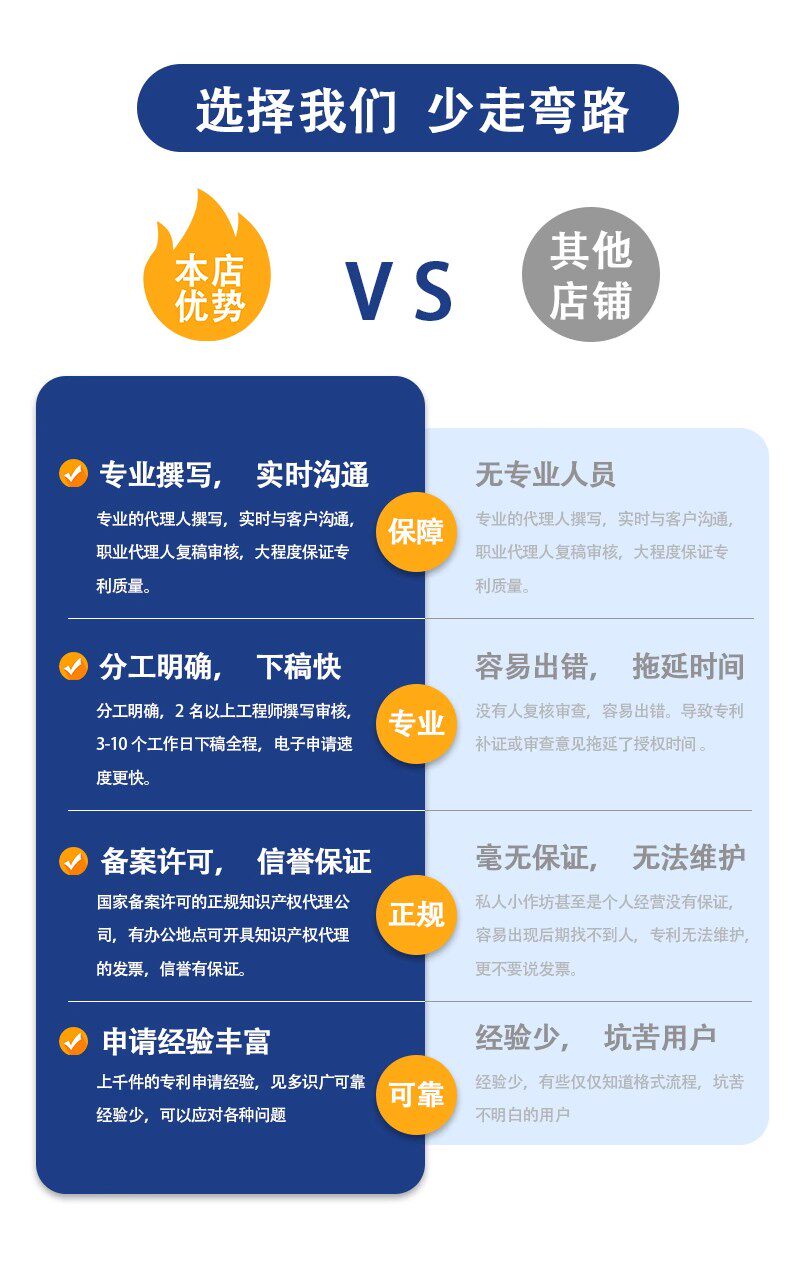 Патент бизнес 专利申请代理外观代办撰写发明转让购买实用新型专利挂名回收加急