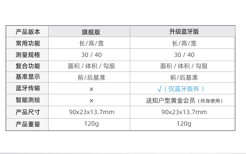 thước đo laser xiaomi Máy đo khoảng cách laser mini Maitest cầm tay thước đo hồng ngoại thước đo điện tử trong nhà và ngoài trời có độ chính xác cao phòng đo dụng cụ máy đo laser sndway