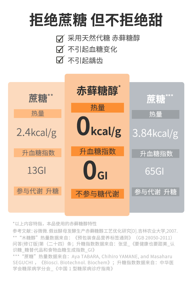 日加泰！乳清蛋白蛋卷1盒360g