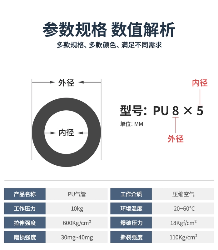 Bán PU Ống Dẫn Khí 8X5 Khí Nén Vòi Không Khí Bơm Không Khí Ống Áp Lực Cao 4/6/10/12 Mm Trong Suốt Chế Biến Gỗ Không Khí Ống ống khí phi 8 day khi nen