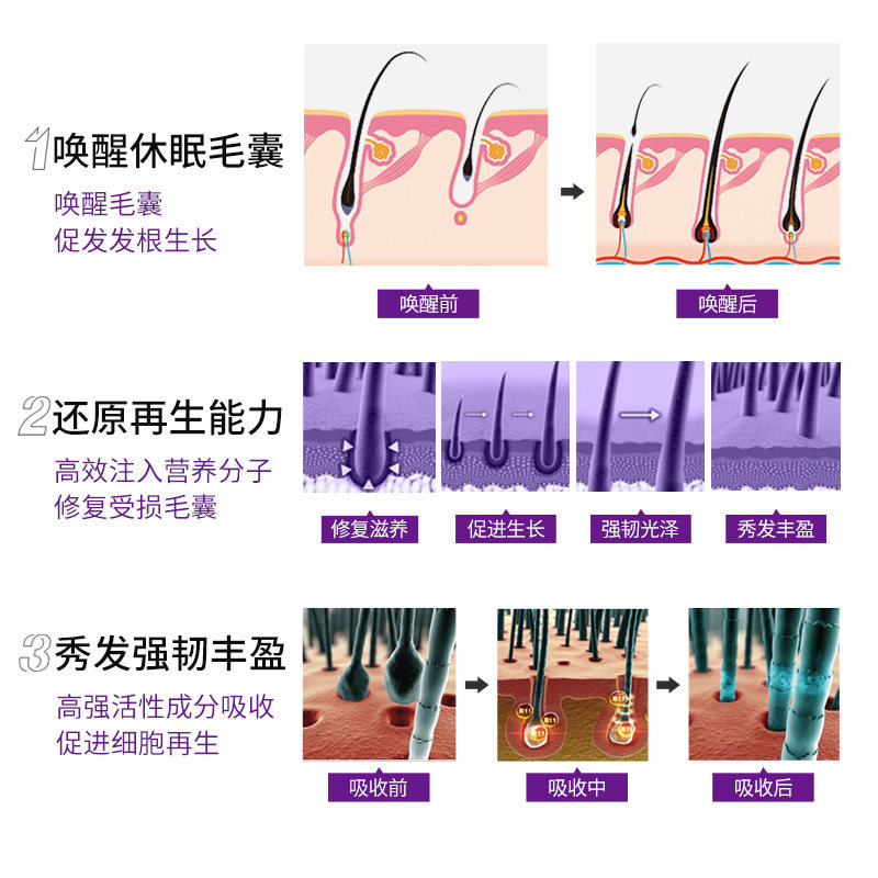 倍优森BIOXSINE防掉发洗护真能8倍增发?深度测评来了!_头发护理_淘宝美妆网