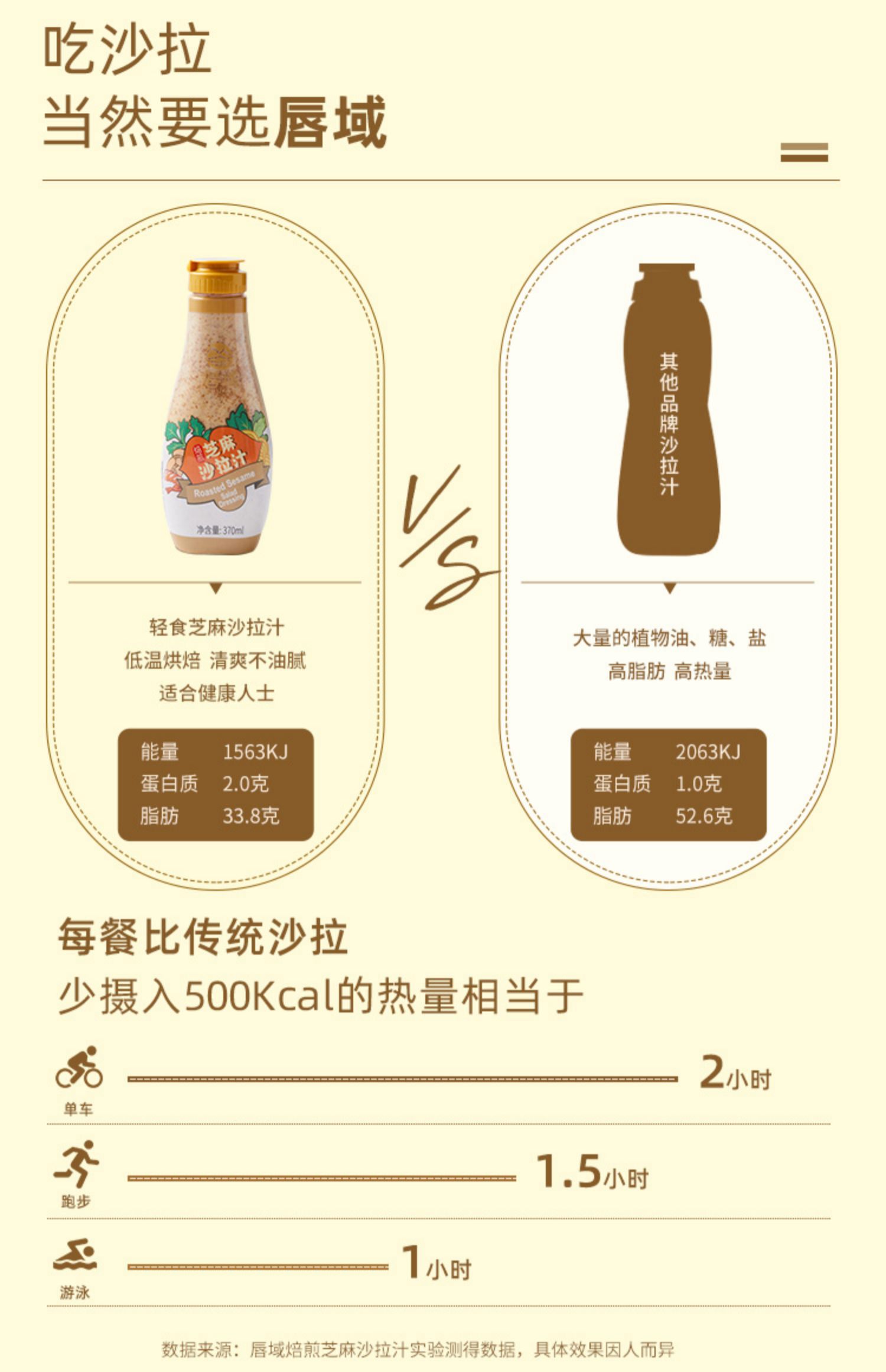 唇域焙煎芝麻沙拉汁商用专用挤压瓶