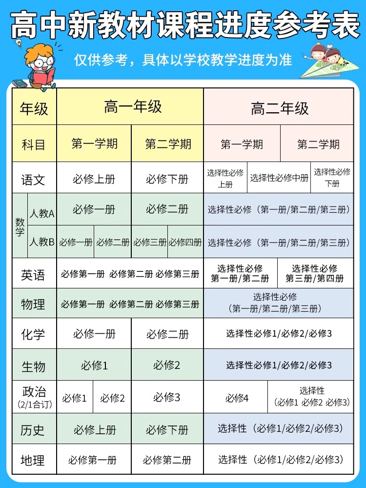 2024/2025高中必刷题数学物理化学生物必修一人教版数学必修12RJA必修二狂重点高一下册语文英语政治历史地理练习册高二选修一二三