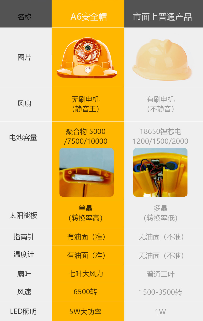 Шлем, солнцезащитная шляпа, летний дышащий вентилятор на солнечной энергии, защита от солнца 淘宝心选 