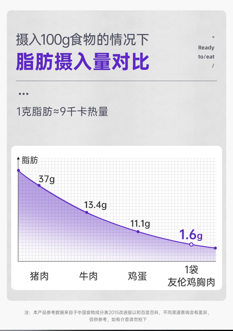 【100gx6包】友伦即食低脂高蛋白鸡胸肉