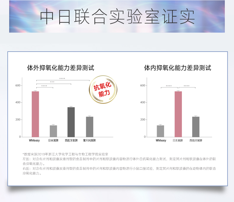 【宋轶推荐】正品日本美白丸全身提亮淡斑