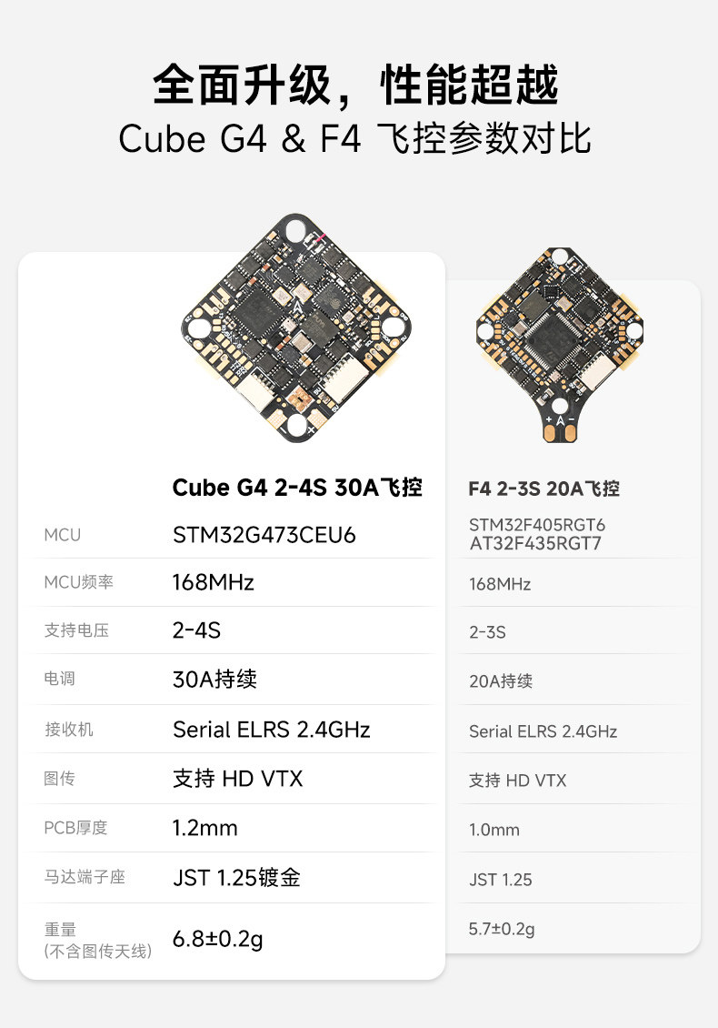 BETAFPV Cube 2-4S 30A 數傳無刷飛控電調一體AIO適用fpv穿越機