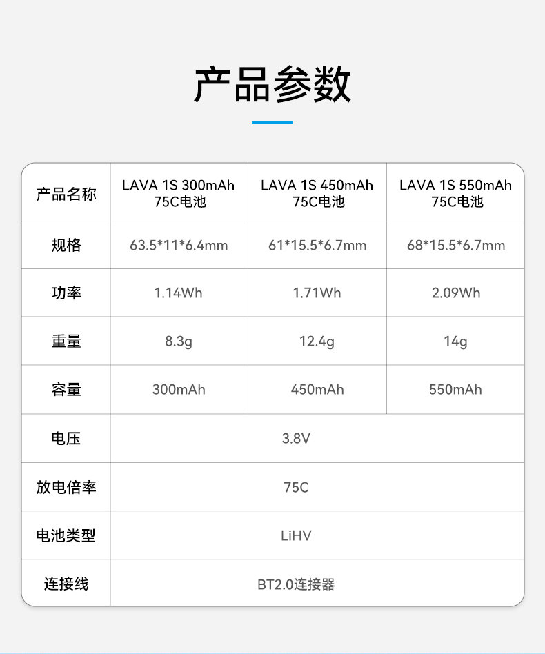 BETAFPV LAVA 300-550mAh 1S鋰電池fpv穿越機無人機航模電池配件