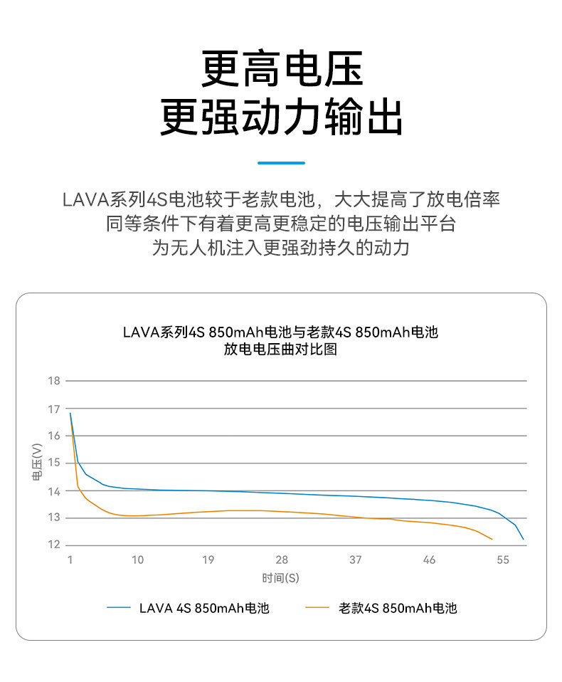 BETAFPV 大容量850mAh4S100C鋰電池穿越機電調配件航模航模鋰電池