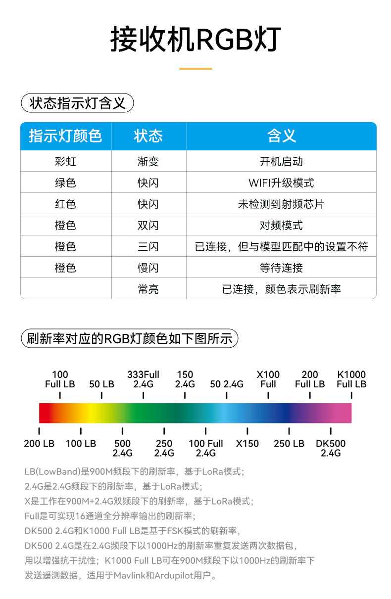 BETAFPV SuperX雙頻接收機ELRS真分集GemX 雙子座FPV穿越機遠航
