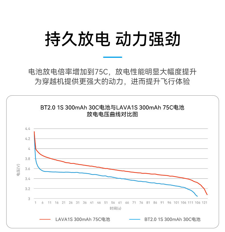 BETAFPV LAVA 300-550mAh 1S鋰電池fpv穿越機無人機航模電池配件