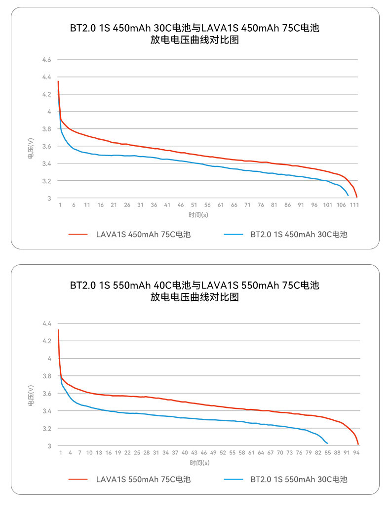BETAFPV LAVA 300-550mAh 1S鋰電池fpv穿越機無人機航模電池配件