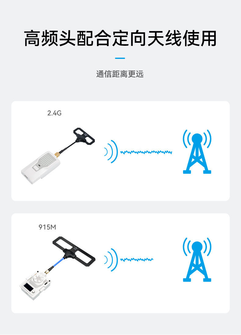 BETAFPV Moxon V2遠航天線高增益穿越機長距離無人機2.4G/915MHz