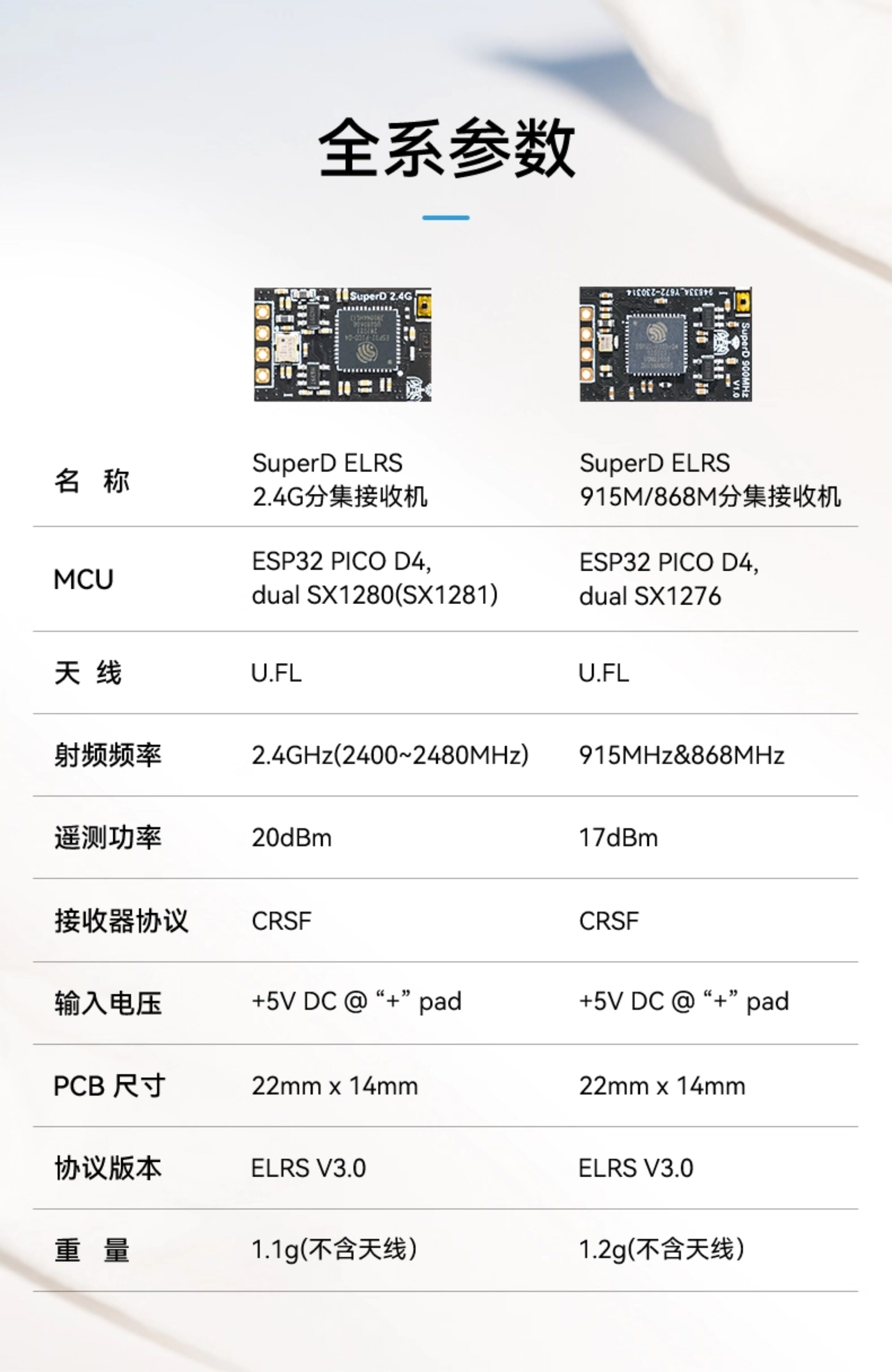 BETAFPV SuperD分集接收機穿越機FPV長距離ELRS 2.4G/915/868MHz