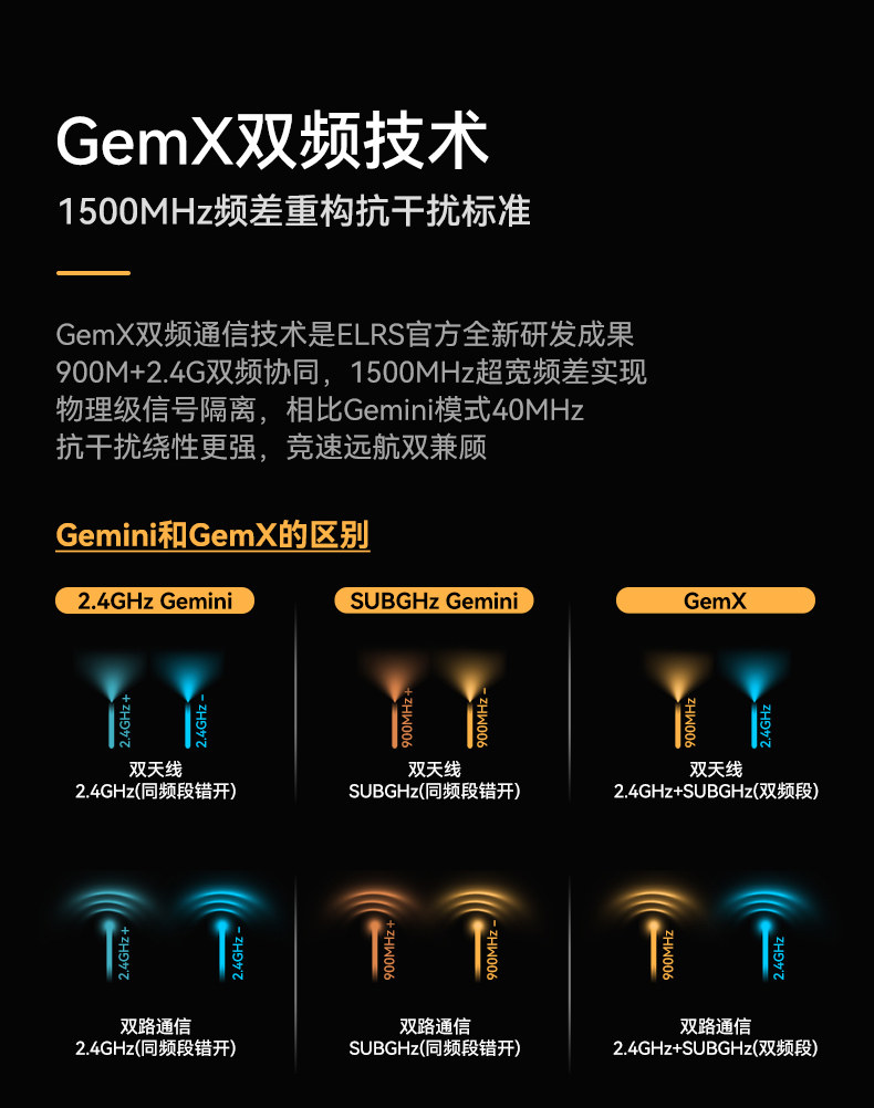 BETAFPV SuperX雙頻接收機ELRS真分集GemX 雙子座FPV穿越機遠航