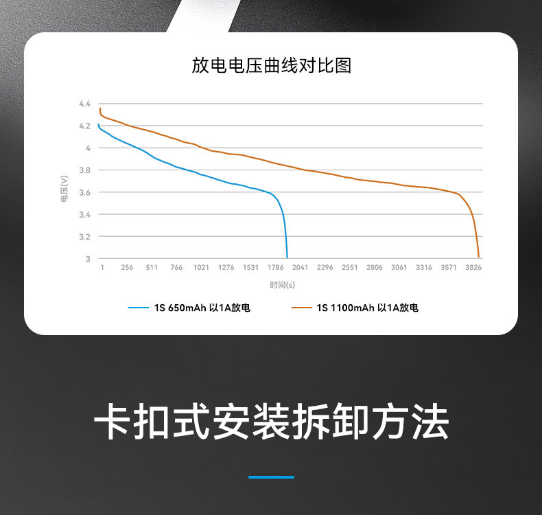 BETAFPV 650mAh-60C鋰電池Aquila16穿越機專用電池fpv穿越機