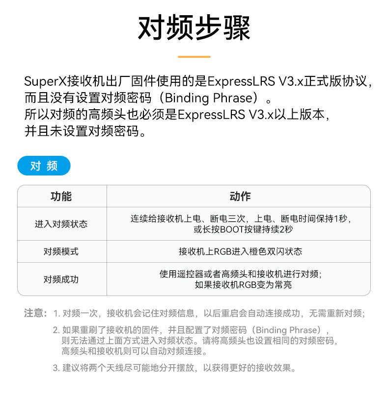 BETAFPV SuperX雙頻接收機ELRS真分集GemX 雙子座FPV穿越機遠航