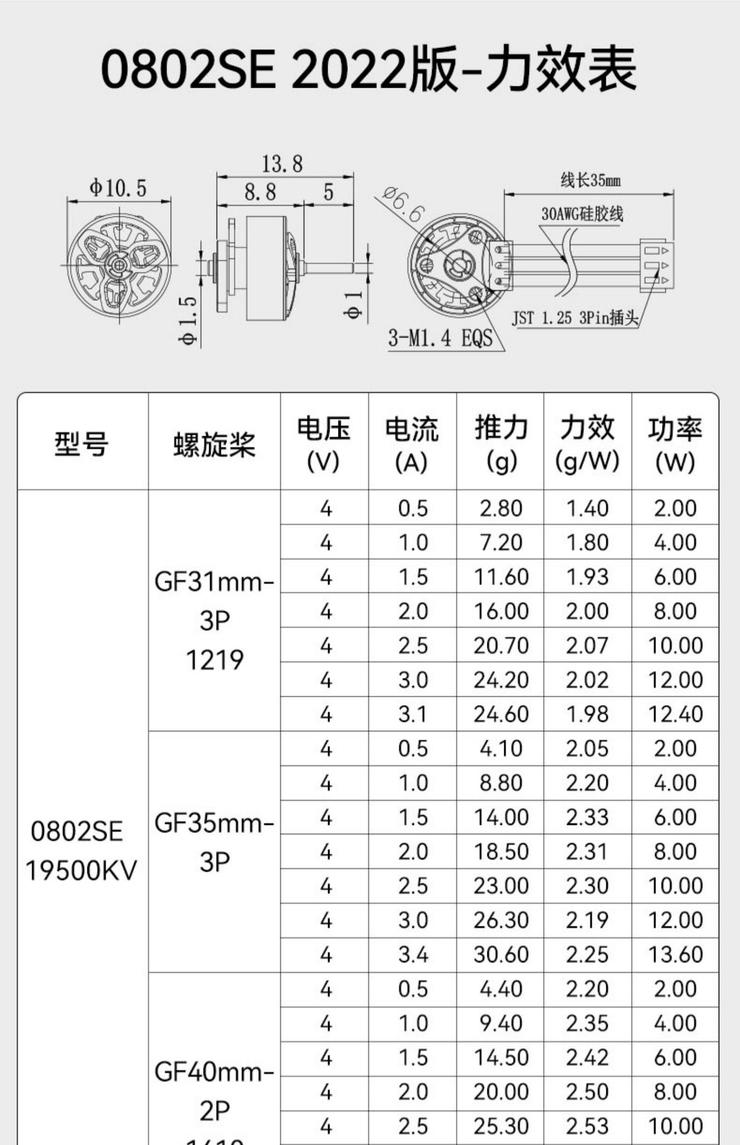 BETAFPV 0802SE 19500KV 1S無刷電機穿越機航模fpv馬達輕型