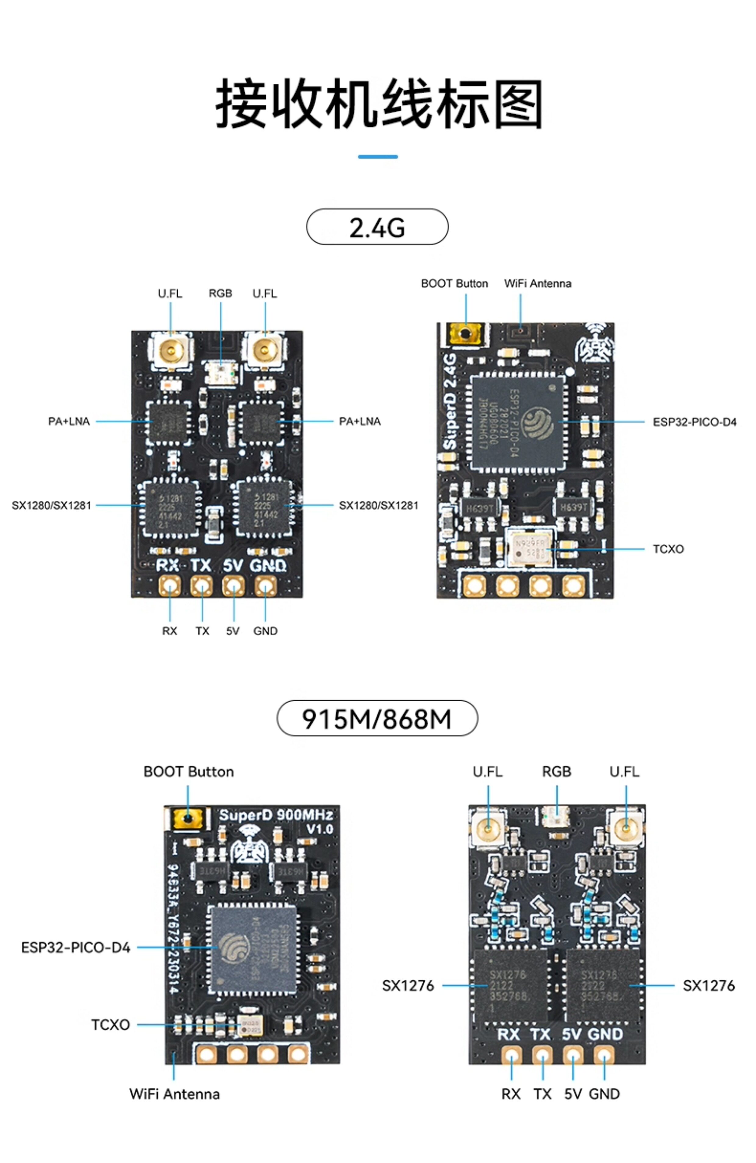 BETAFPV SuperD分集接收機穿越機FPV長距離ELRS 2.4G/915/868MHz