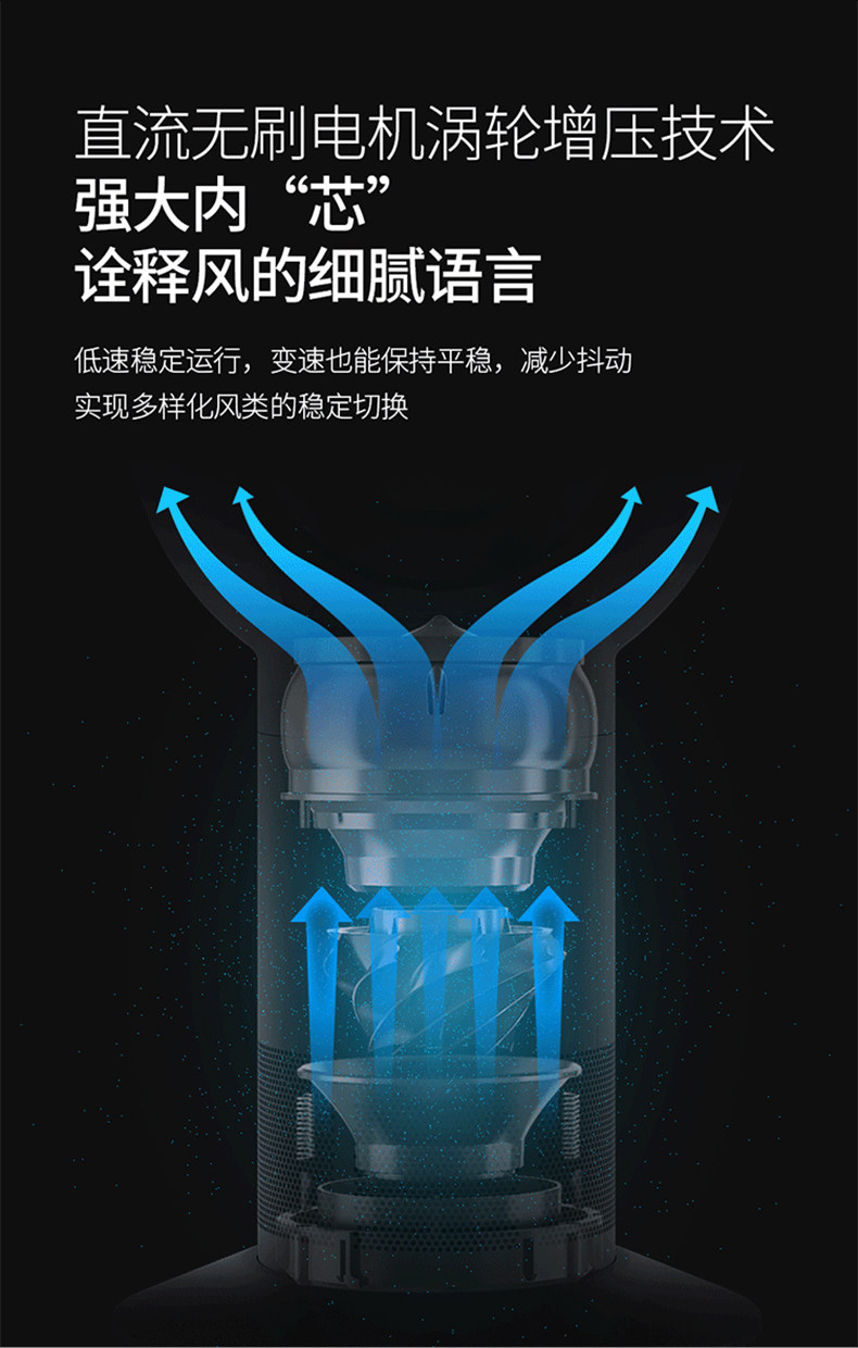 листья вентилятора 奥克斯遥控无叶风扇定时家用立式低噪摇头台扇循环节能风扇rc-12 AUX