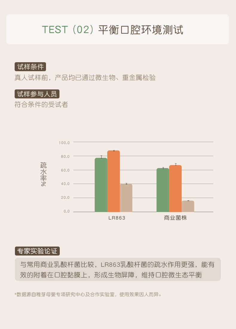 稚芽备孕妇女专用牙膏不含氟口腔护理果香味清新口气洗漱用品套装 — 23