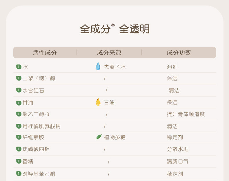 稚芽备孕妇女专用牙膏不含氟口腔护理果香味清新口气洗漱用品套装 — 19