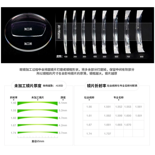 Уровень с объективом с высоким уровнем миопии ультра -типин 1,74 не -кферический анти -беглый свет онлайн может быть оснащен оптическими линзами с рассеянным изменением цвета