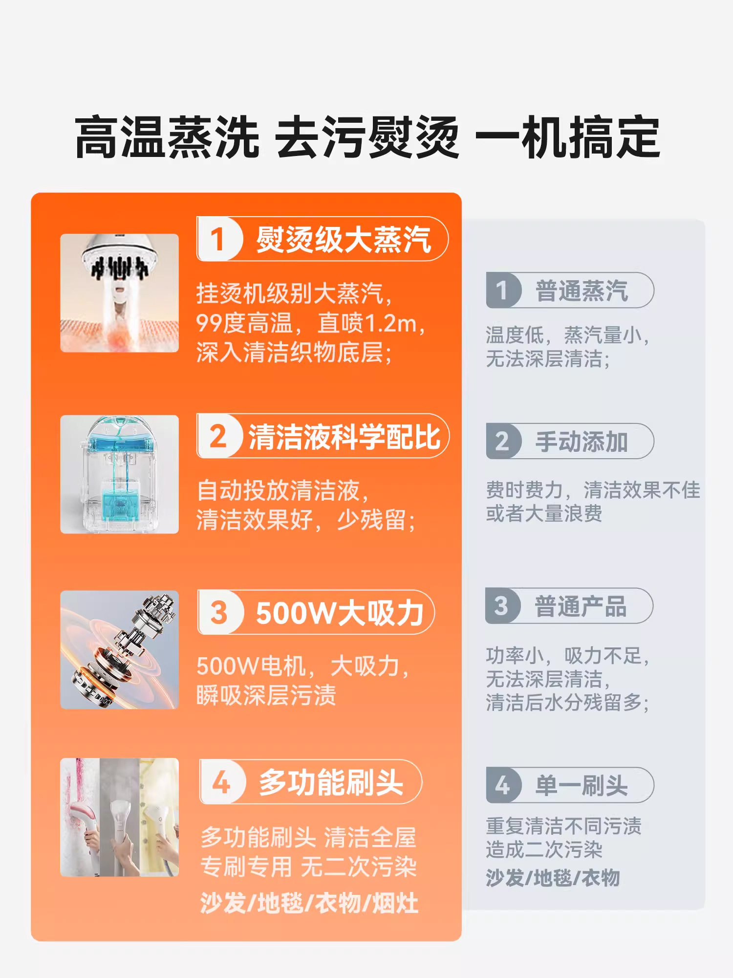 Uwant Fabric Cleaning Machine No Disassembly Required for Whole House Carpet, Mattress, Sofa Steam Cleaner Y800Steam