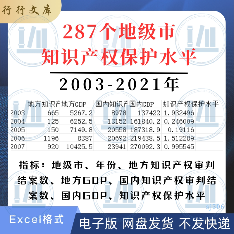 Panel Data on the Number of Intellectual Property Protection Cases Resolved in 287 Prefecture-Level Cities from 2003 to 2021 Panel Data on the Number of Intellectual Property Protection Cases Resolved in 287 Prefecture-Level Cities from 2003 to 2021
