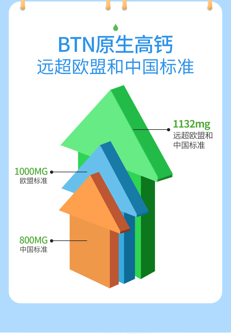 BTN成年中老年高钙脱脂奶粉