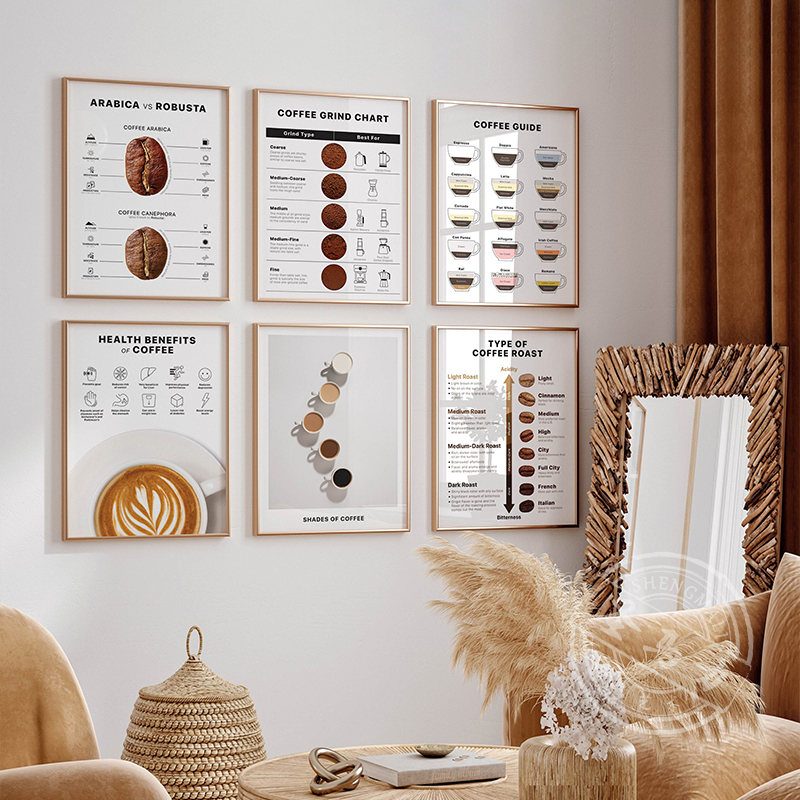 Coffee Guide Decorative Painting, Coffee Types, Grinding Chart, Western Restaurant Mural, Coffee Bean Poster, Hanging Painting Coffee Guide Decorative Painting, Coffee Types, Grinding Chart, Western Restaurant Mural, Coffee Bean Poster, Hanging Painting