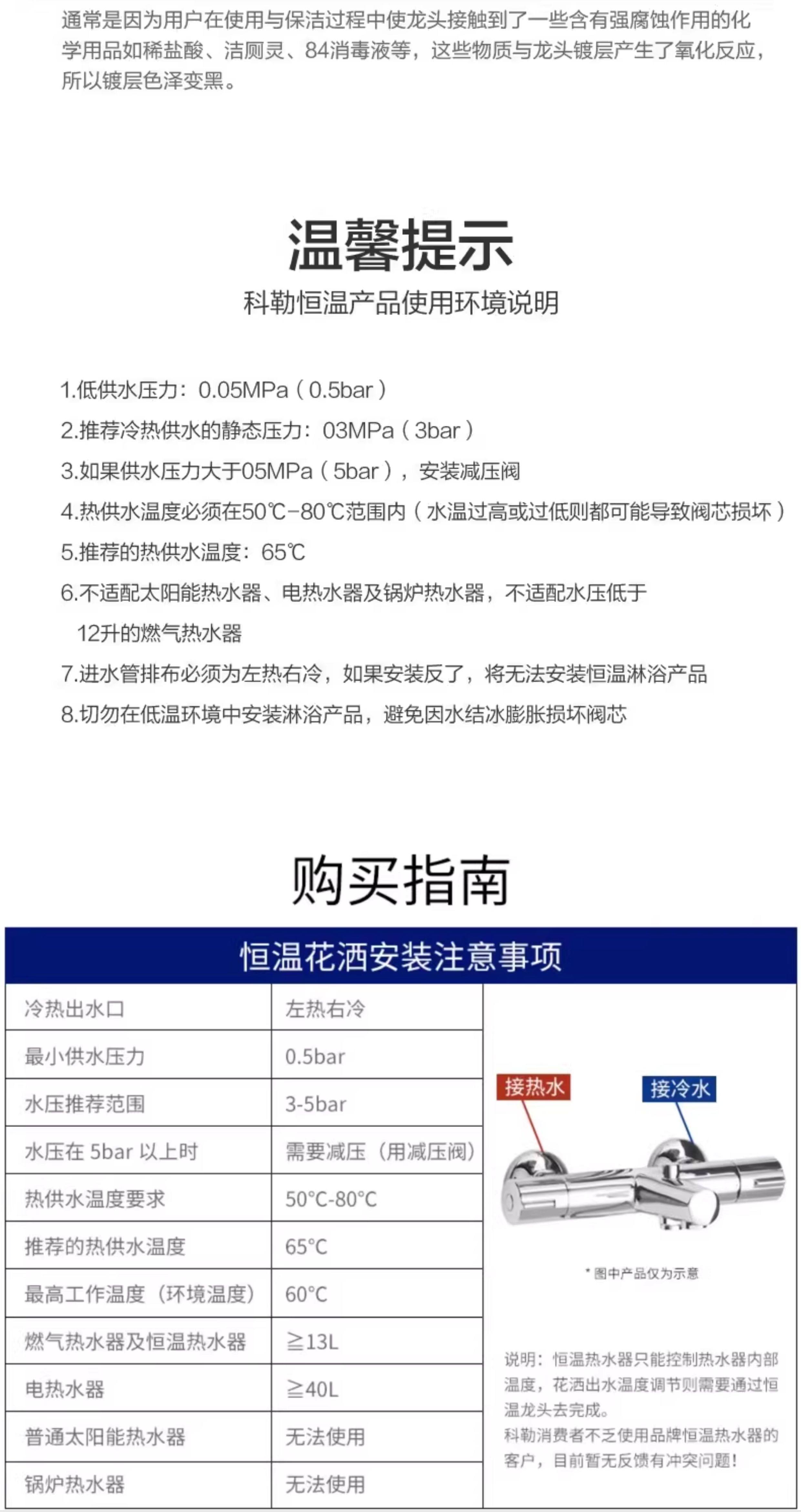 Термостатический набор None KOHLER 30021T