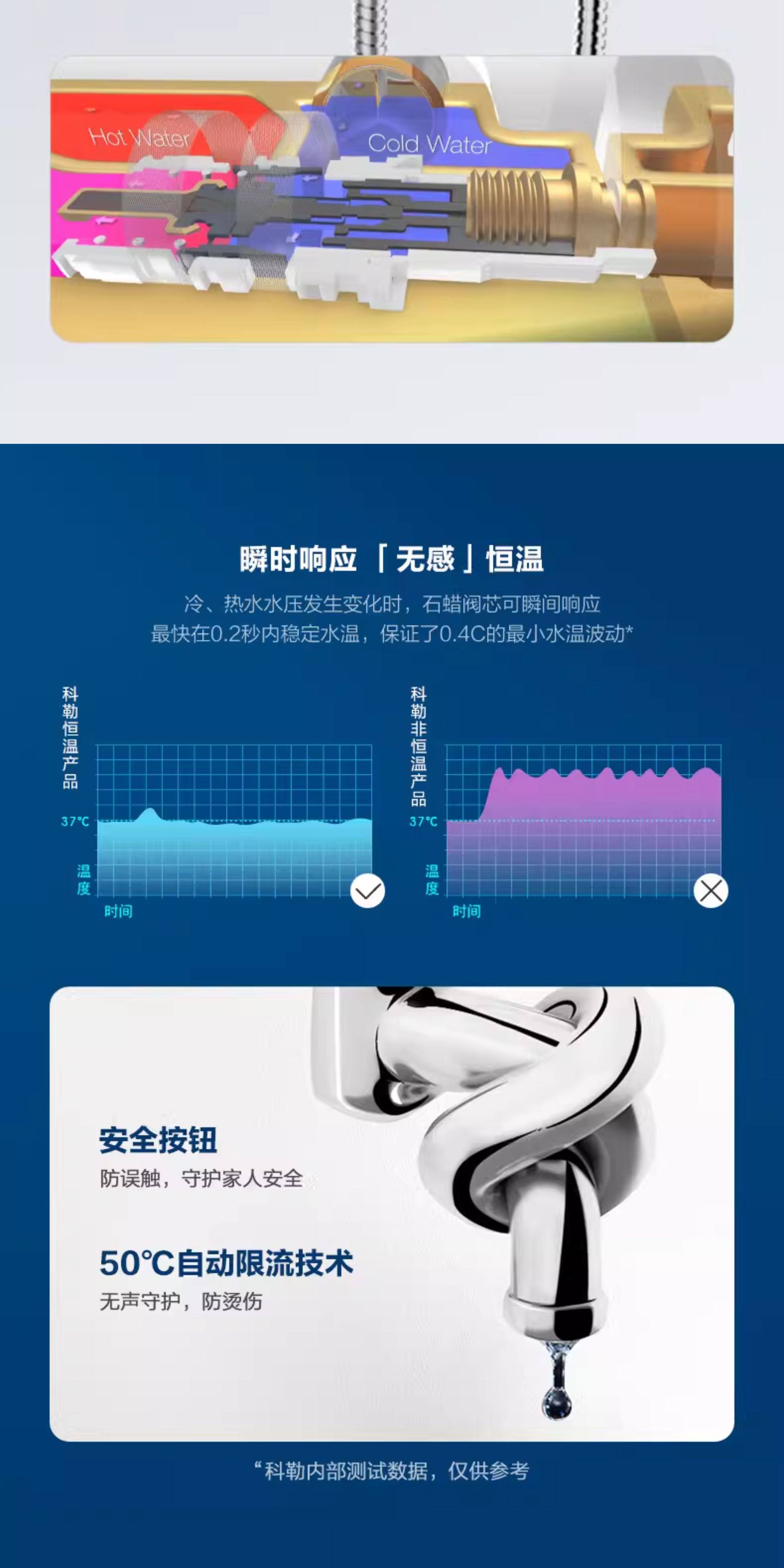 Термостатический набор None KOHLER 30021T