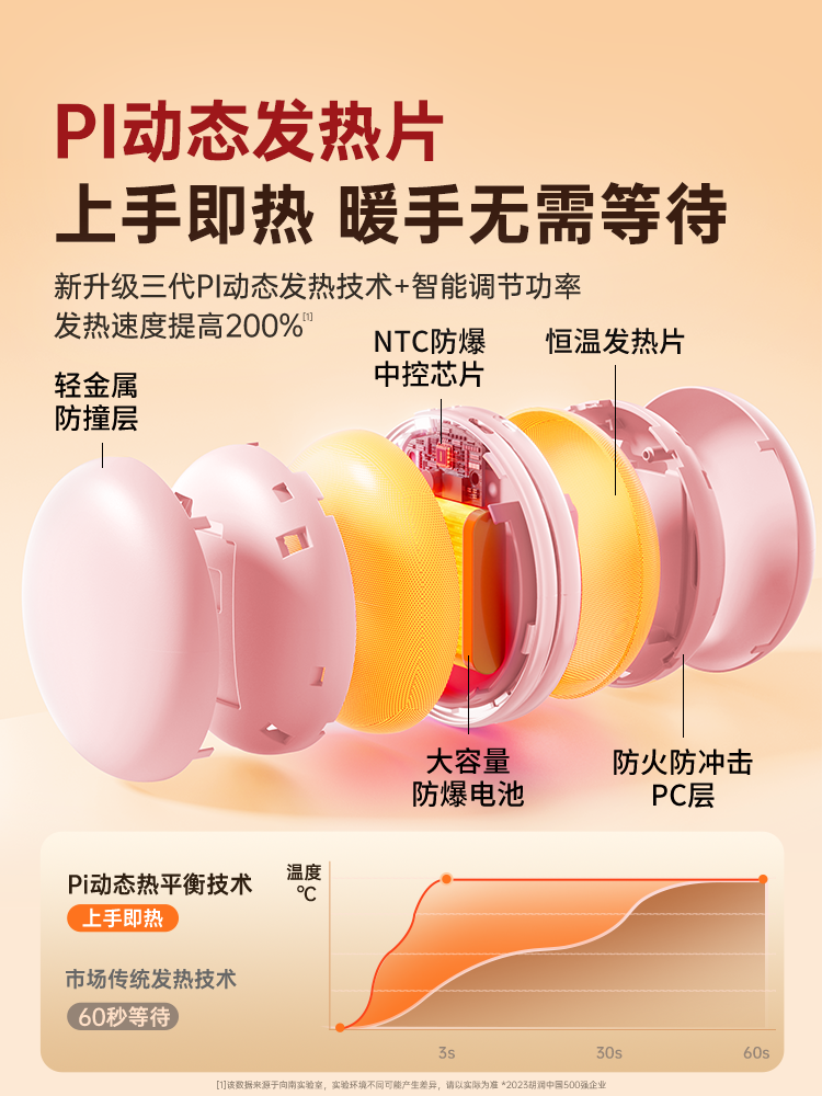 [3C Certified Hand Warmer] Magnetic Hand Warmer, Handheld Mini Portable Gift for Girls, Practical Rechargeable Detachable 2-in-1 Fill Light Makeup Mirror 2026 New Model