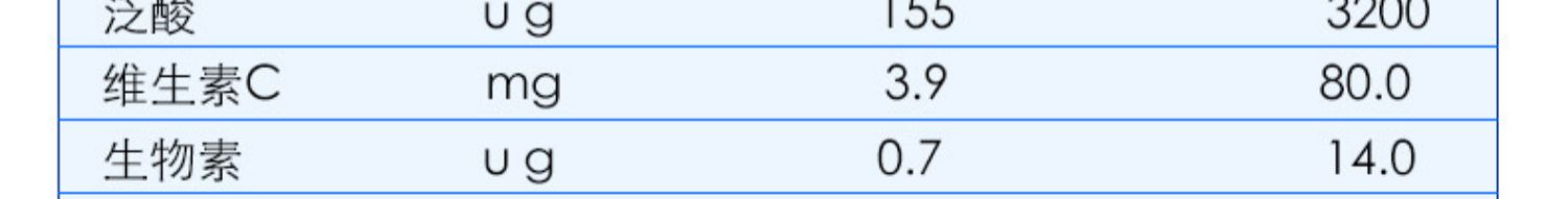 【小听】红星美羚羊奶粉富羊羊1段试用装100g小罐婴儿配方羊奶粉