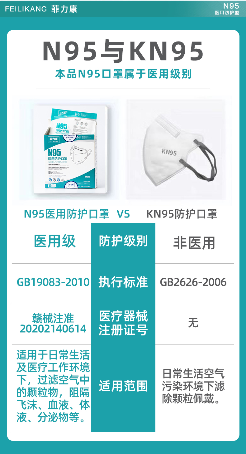 菲力康 医疗级别 N95一次性口罩 10只 图2