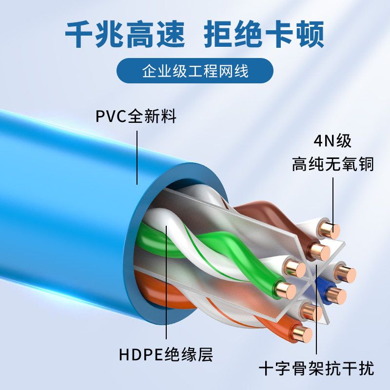 安普超五类六类千兆网线,如何选择适合你的监控POE双屏蔽网线?-网线-淘宝好物网
