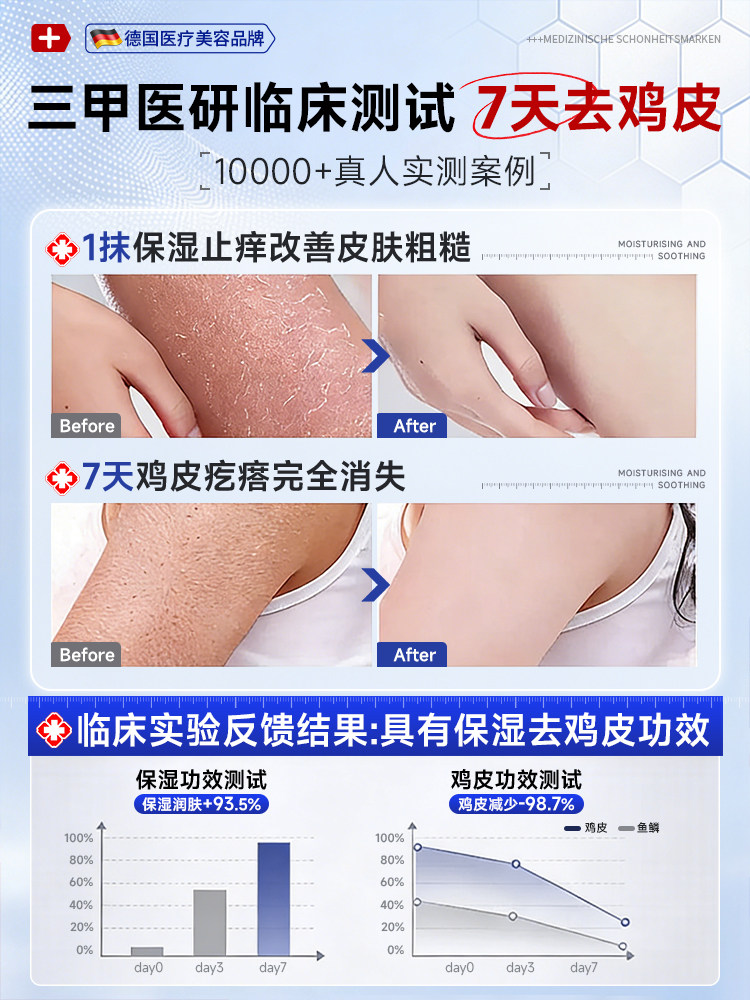 Fruit Acid Body Lotion to Remove Skin Pimples, Moisturize and Nourish Women's Dry Skin, Relieve Itching, Hydrating and Moisturizing Lotion for Men in Autumn and Winter