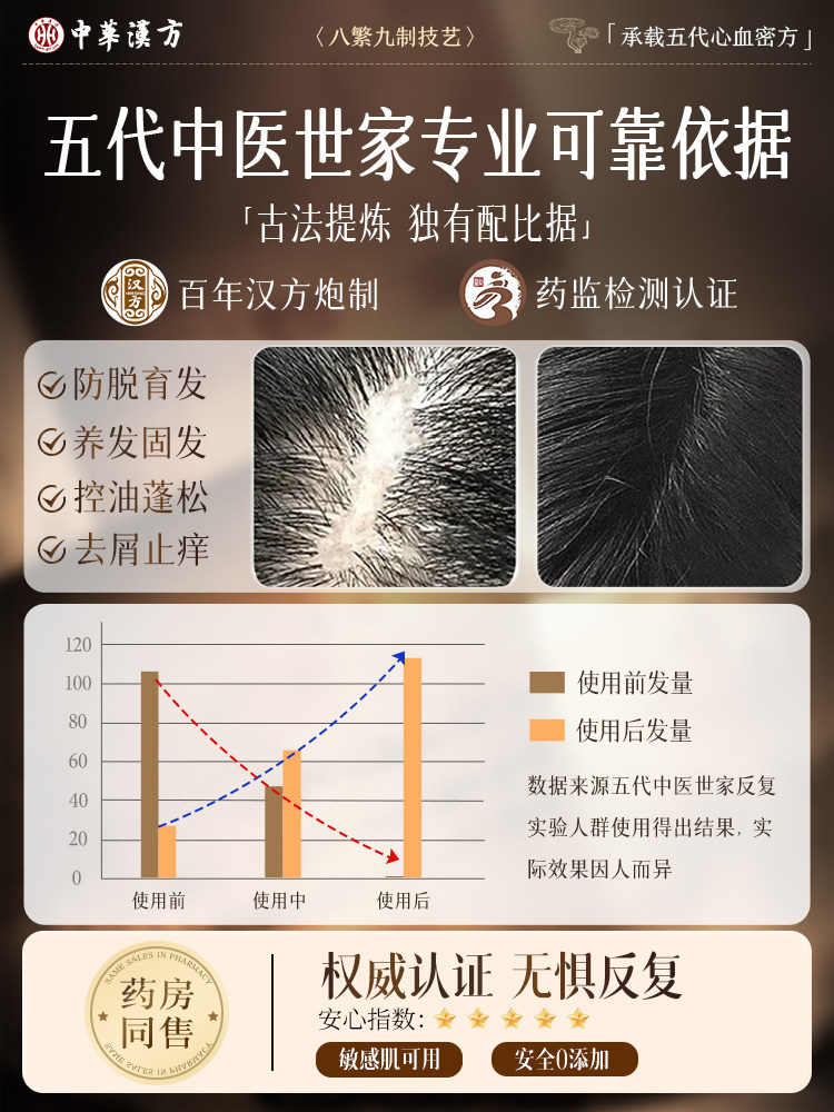 Hair Growth Serum, Hair Growth Agent, Increases Hair Density, Nourishes Hairline, Rapid Growth, Prevents Hair Loss, Nourishing Scalp Essence for Men and Women