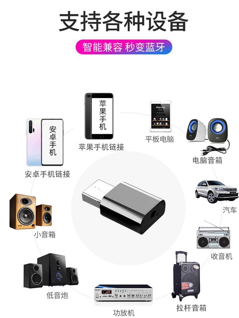Wuling Hongguang Mini Bluetooth Receiver Ev Car USB Bluetooth Adapter Modified for Special Use with Dual Output