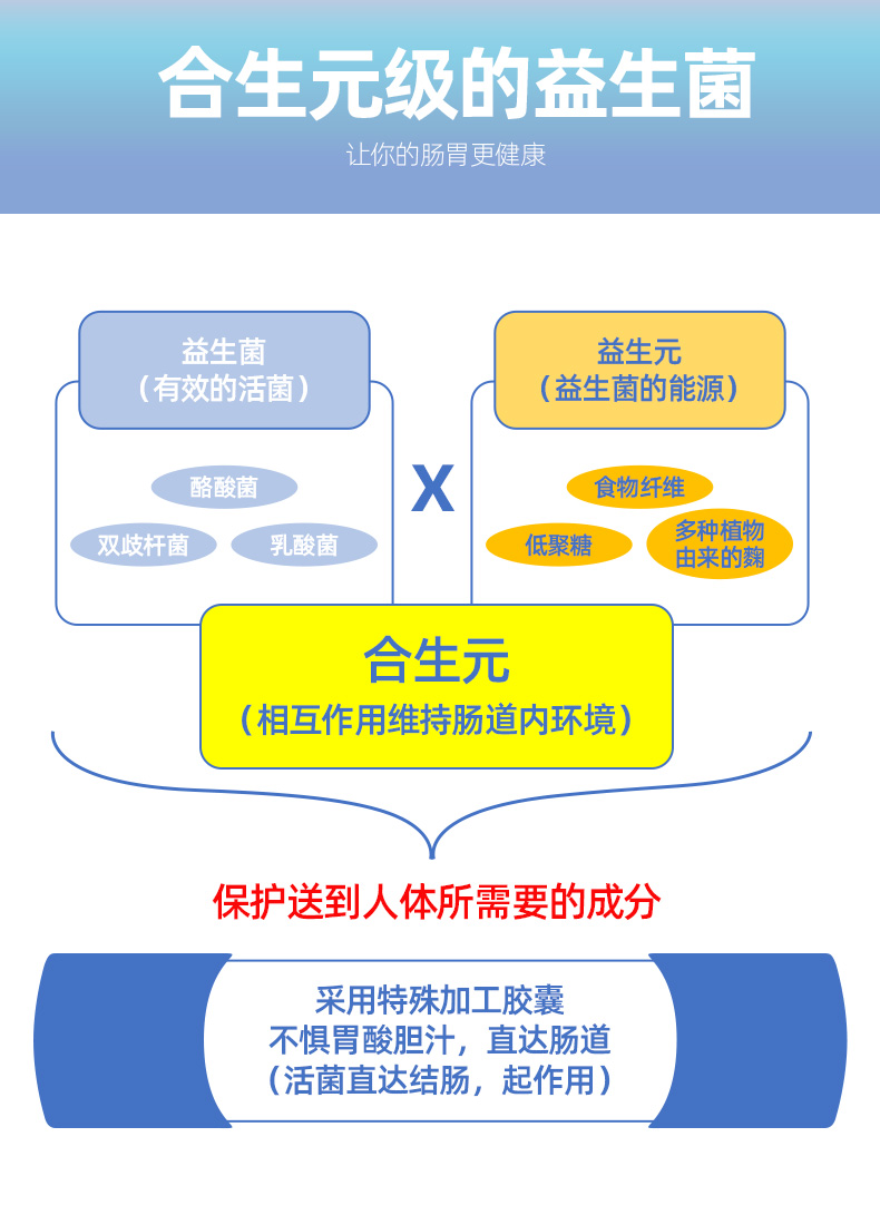 【MDC】成人益生菌酪酸菌