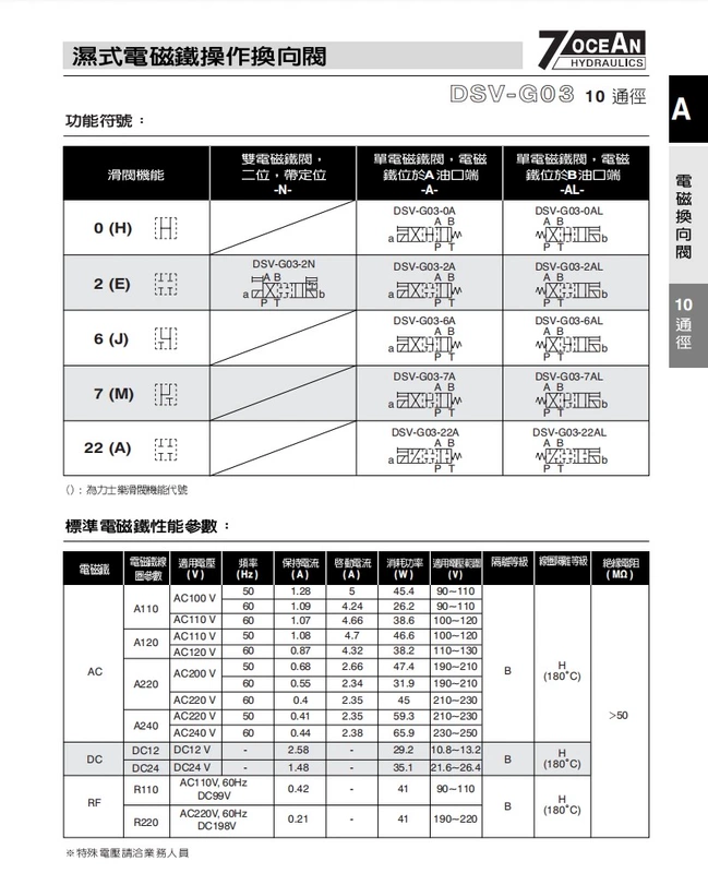 7OCEAN Đài Loan Bảy Đại Dương DSD-G03-2C/2A/2N/6C/DSV-G03-8C-DC24 van định hướng điện từ van từ thủy lực van thủy lực điều khiển bằng tay